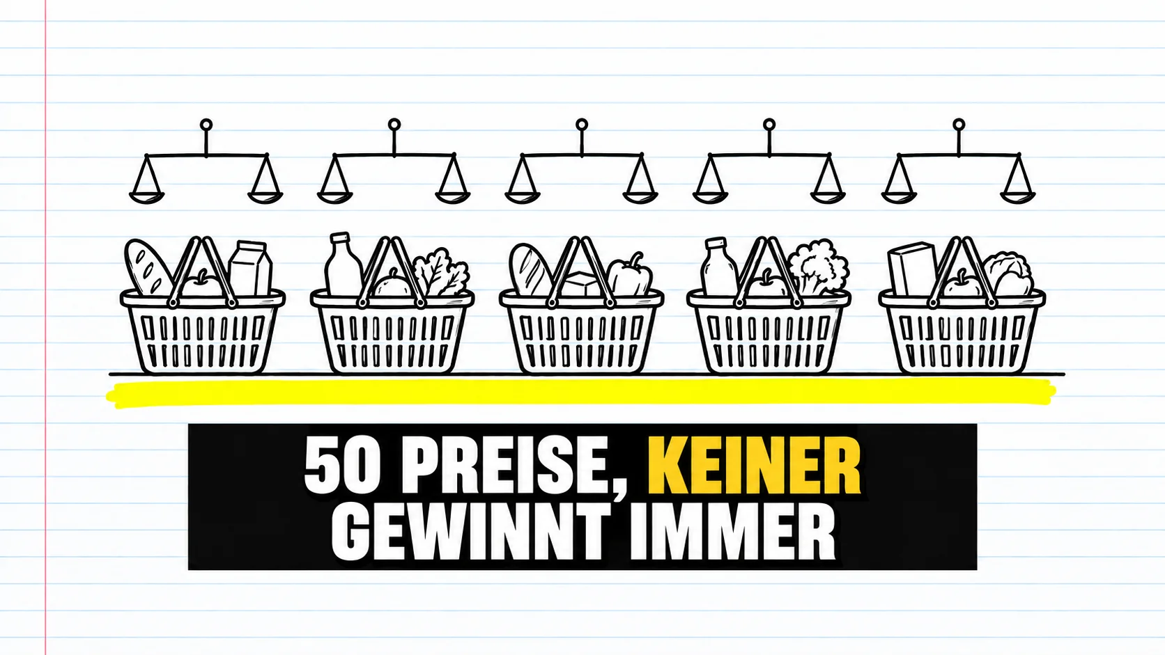 Fünf Körbe und fünf Waagen auf liniertem Papier.