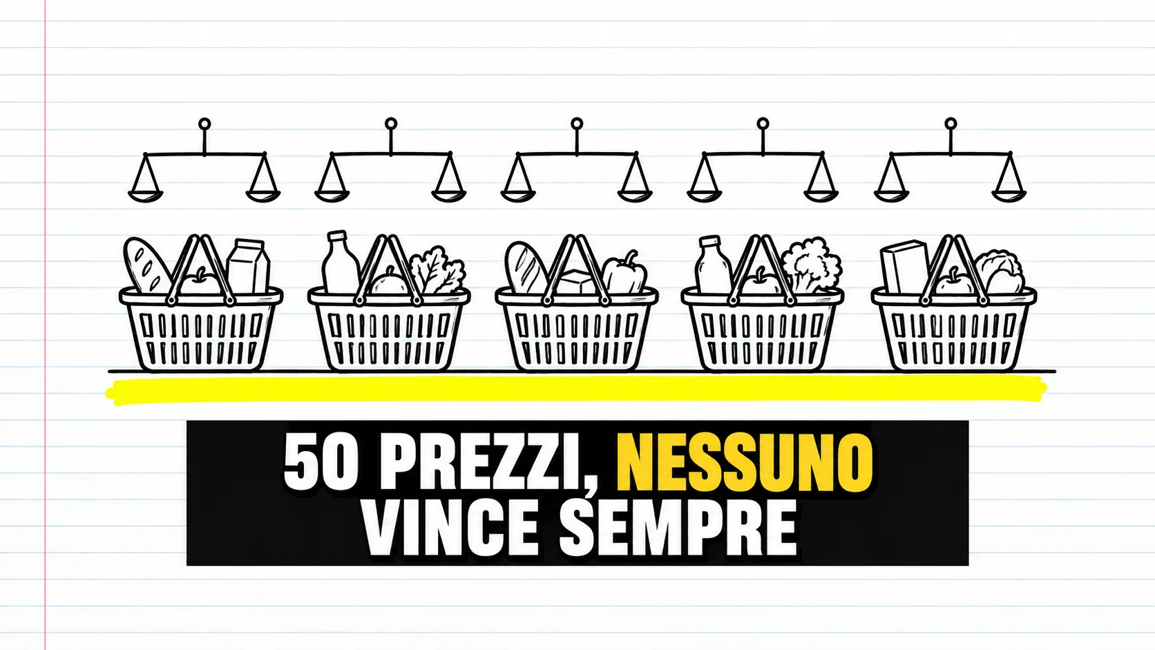 Cinque cestini e cinque bilance allineati su carta a righe.