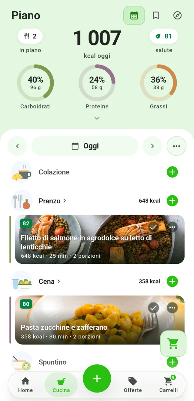 Il piano dei pasti di oggi