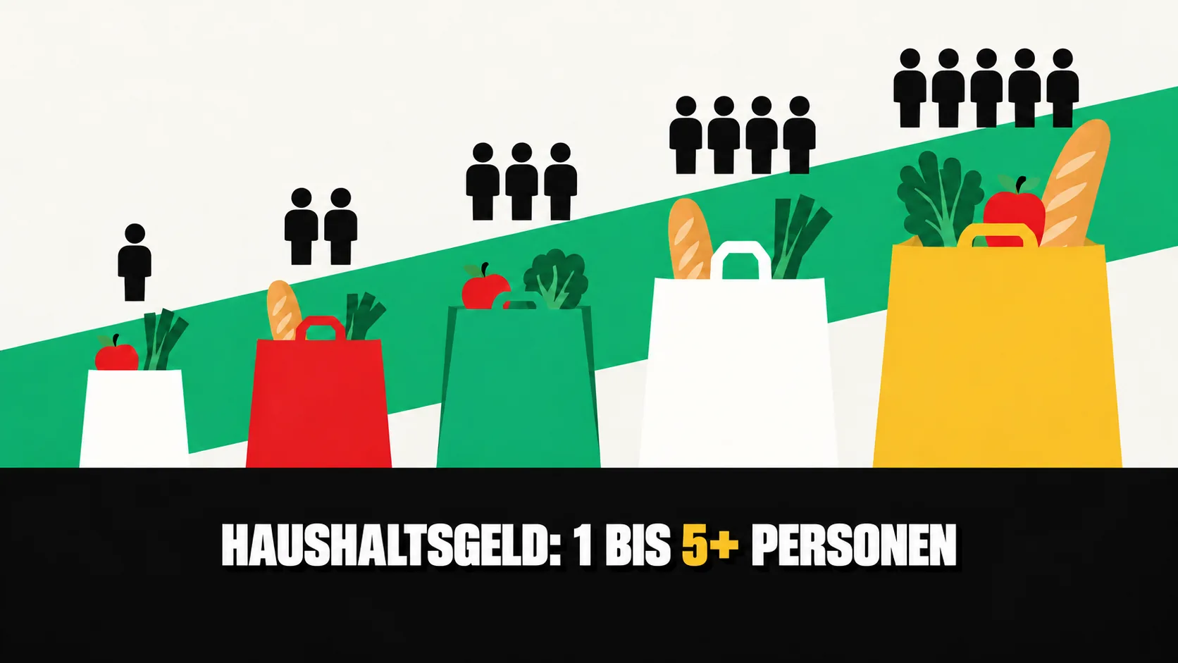 Grafisches Plakat mit fünf immer grösseren Einkaufstaschen und darüber Gruppen von einer bis fünf stilisierten Figuren