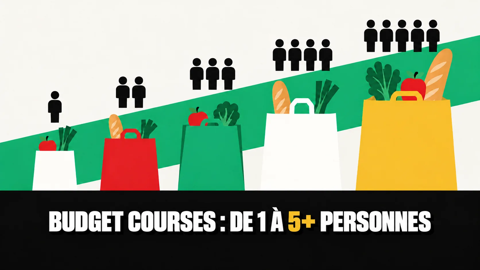 Affiche graphique avec cinq sacs de courses de plus en plus grands et au-dessus des groupes d’une à cinq silhouettes