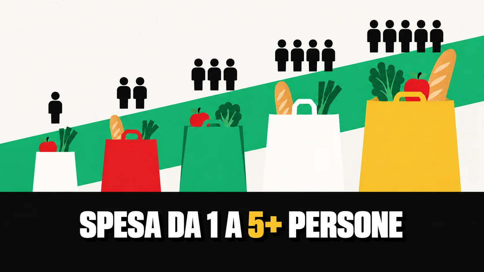 Manifesto grafico con cinque sacchetti della spesa sempre più grandi e sopra gruppi da una a cinque figure stilizzate