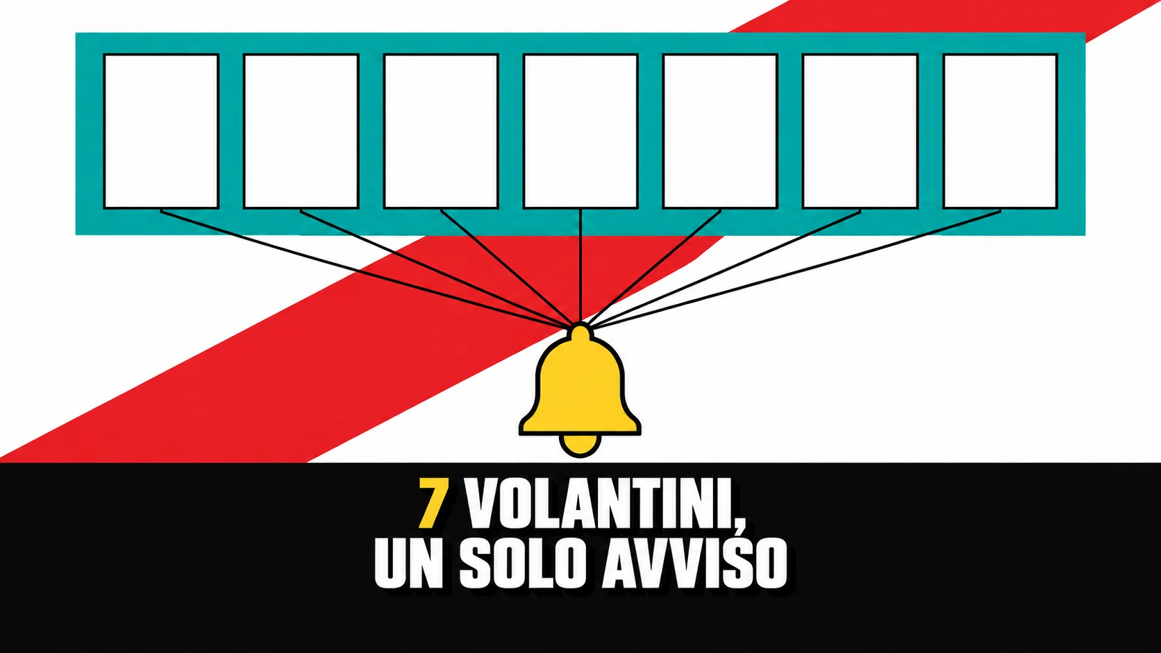 Manifesto grafico con sette volantini bianchi senza scritte collegati da linee a una campanella gialla.