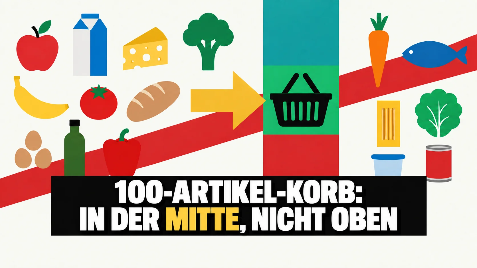 Flache Schweizer Plakatgrafik mit drei Farbfeldern und einem Einkaufswagen in der Mitte.
