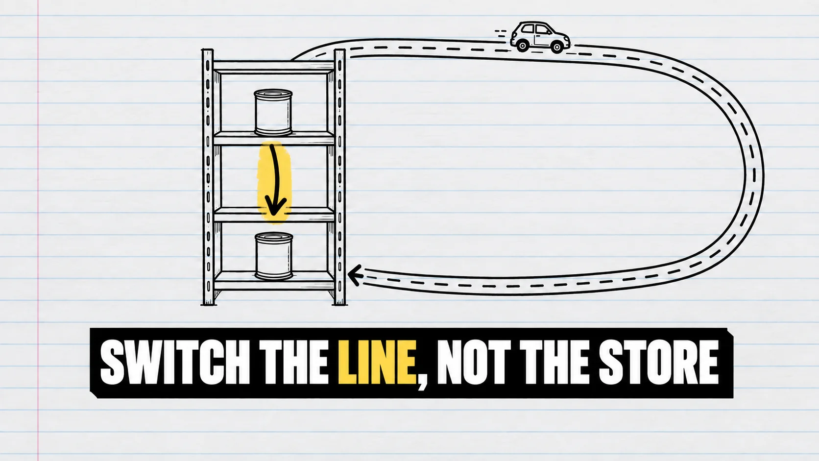Ink drawing of shelves with a downward arrow and a road looping back to the same shelf.