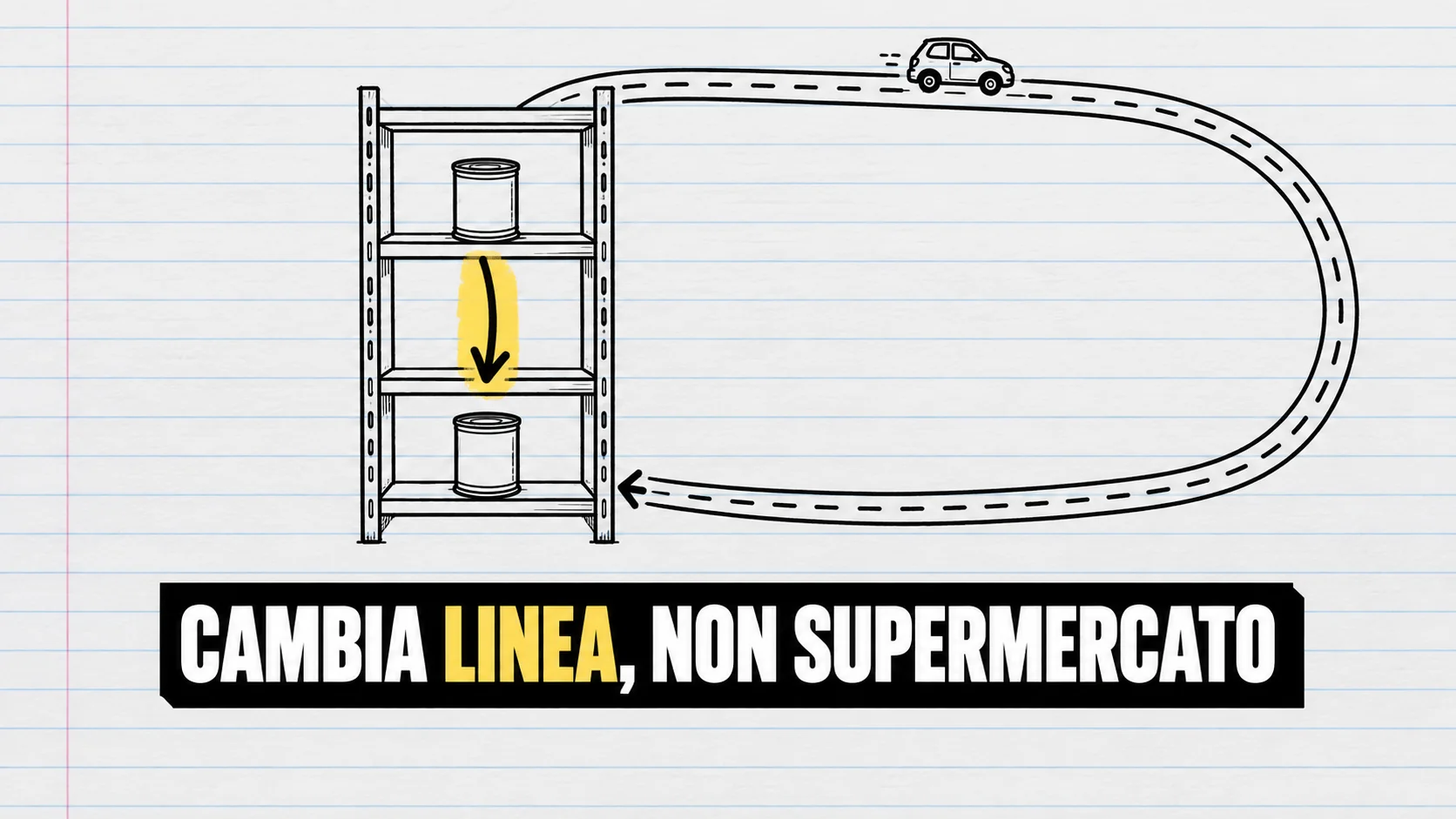 Disegno a inchiostro su carta a righe di uno scaffale con una freccia che scende di un ripiano e una strada che gira e torna allo stesso scaffale