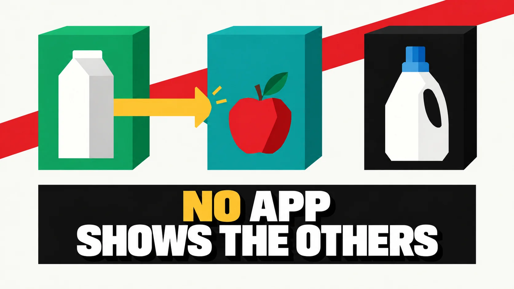 Graphic poster with three enclosed product areas and a blocked yellow arrow.