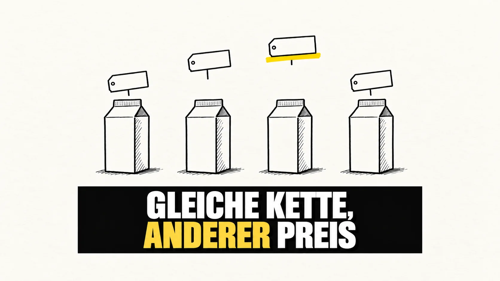 Tuschezeichnung von vier identischen Milchpackungen mit leeren Preisschildern auf verschiedenen Höhen und einem gelben Markierungsstrich.
