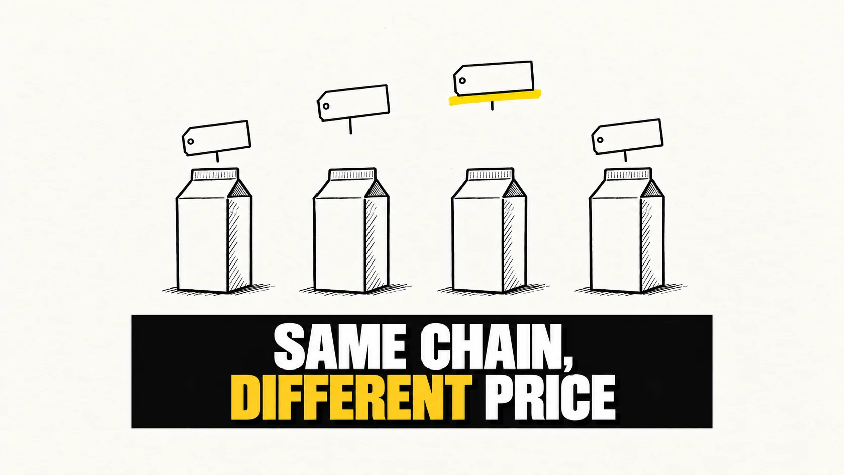 Ink drawing of four identical milk cartons with blank tags at different heights and a yellow highlighter stroke.