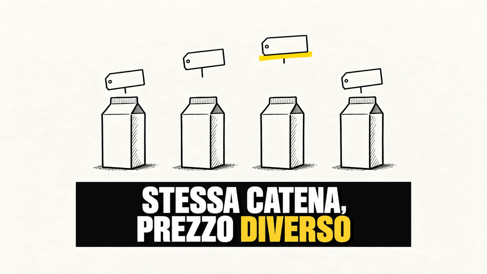 Disegno a inchiostro di quattro cartoni di latte identici con cartellini vuoti a diverse altezze e un tratto di evidenziatore giallo.