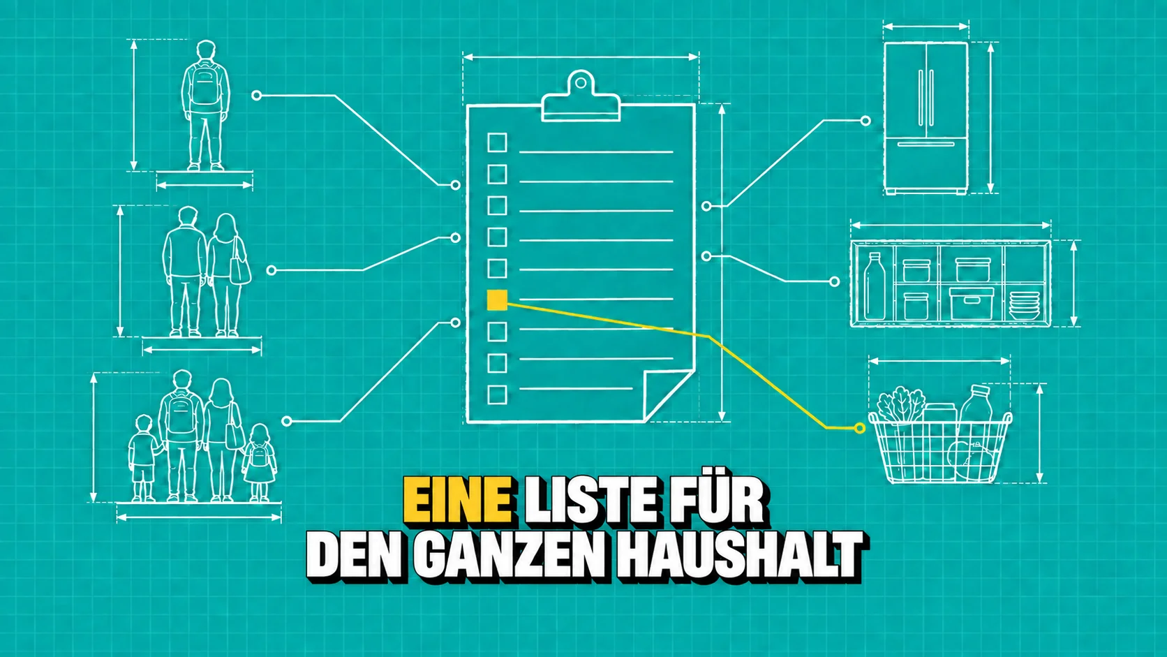 Technische Zeichnung einer gemeinsamen Einkaufsliste mit Verbindungen zu Familie, Kühlschrank und Korb.