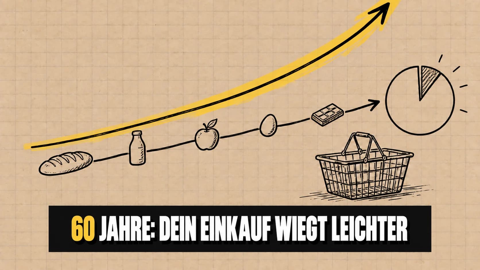 Lebensmittel auf einer ansteigenden Linie unter einem steileren Pfeil auf Packpapier.