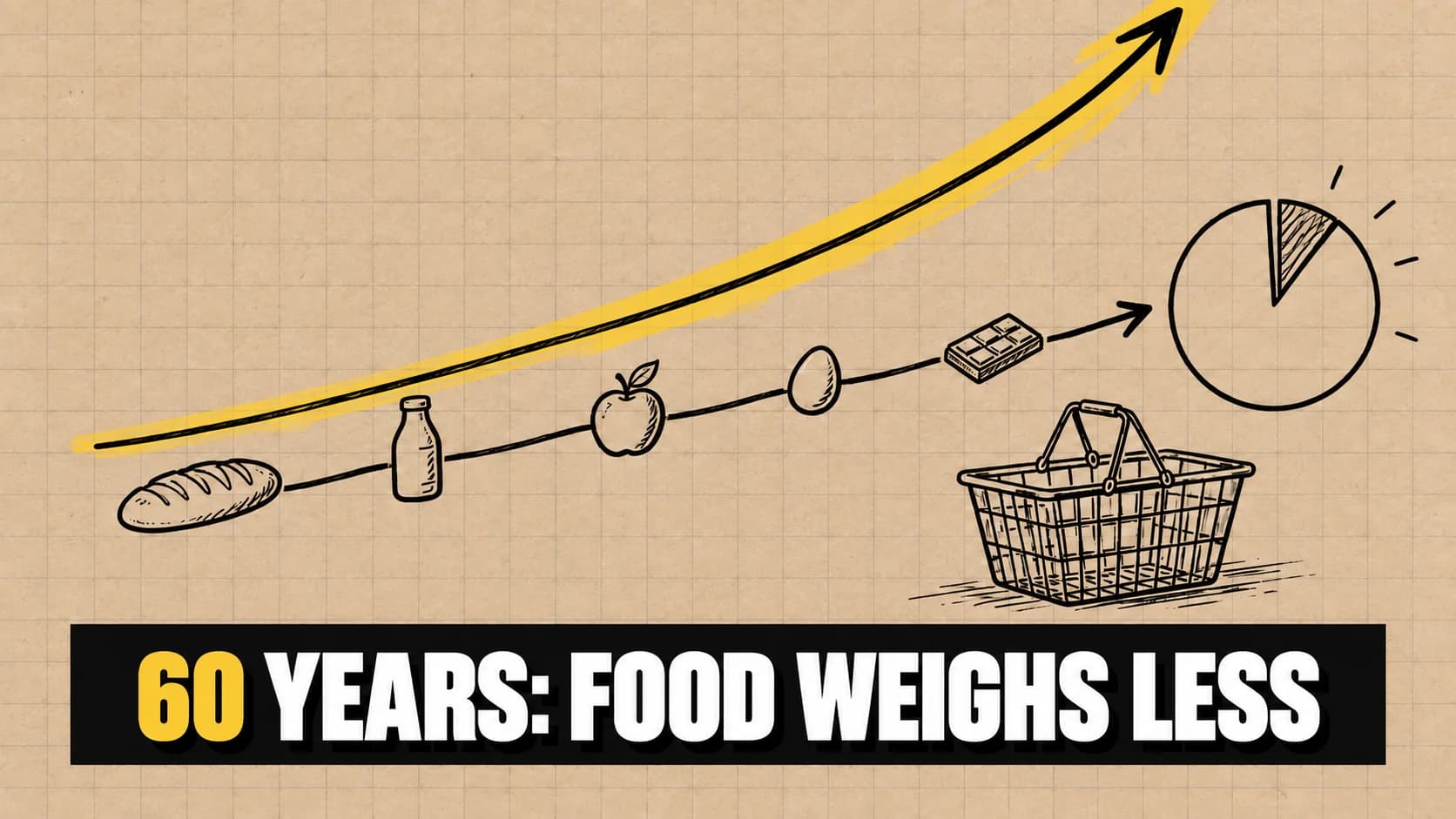Food along a rising line beneath a steeper arrow on kraft paper.