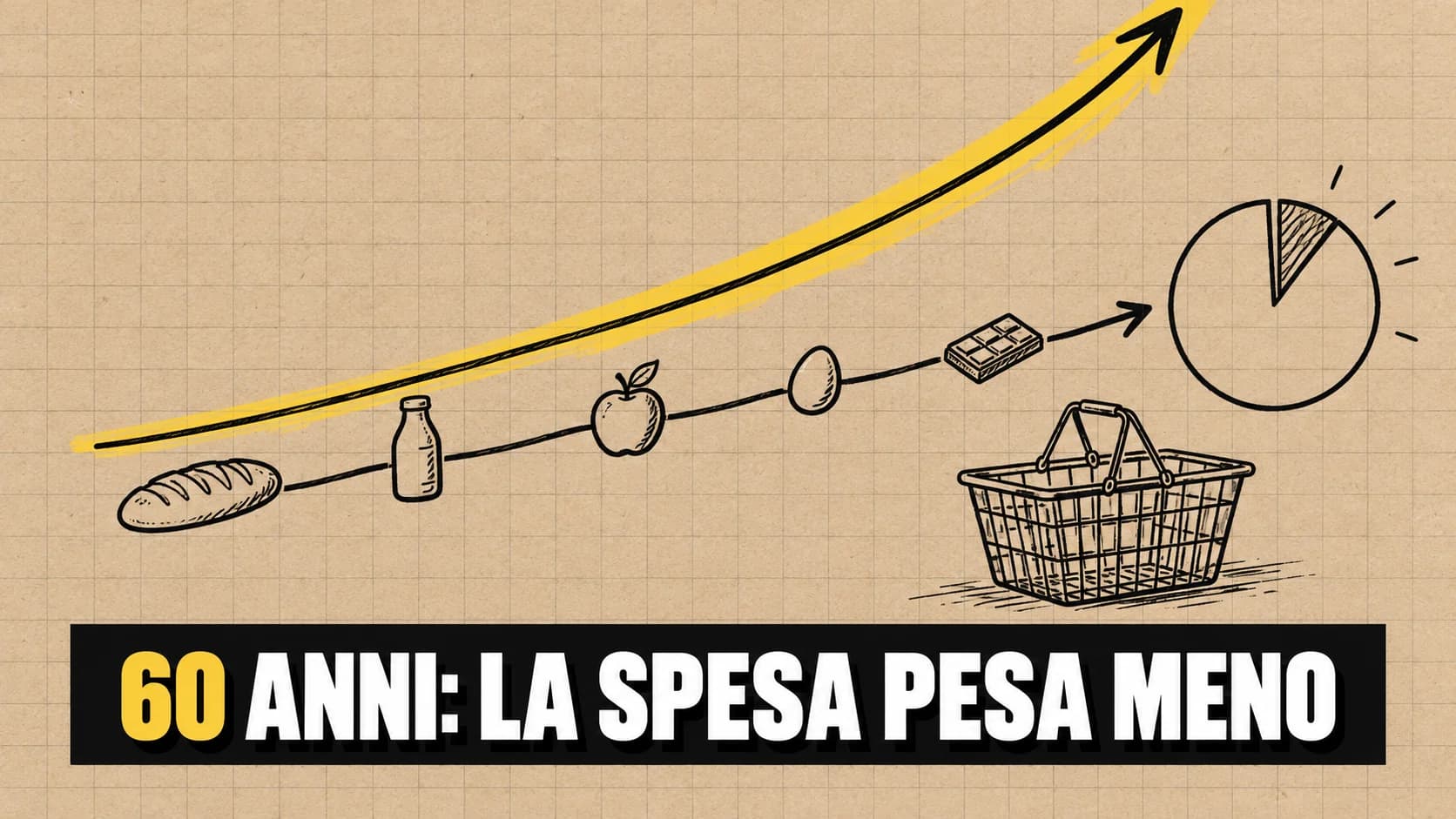 Alimenti lungo una linea crescente su carta da pacco, sotto una freccia più ripida.