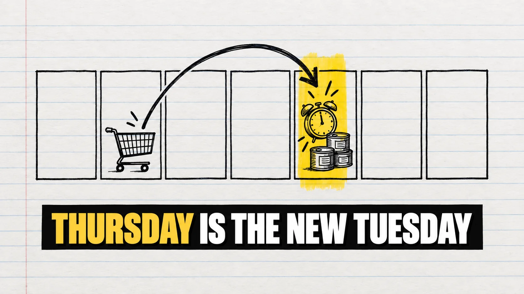 Drawn weekly strip with seven empty boxes and an arrow between two days.