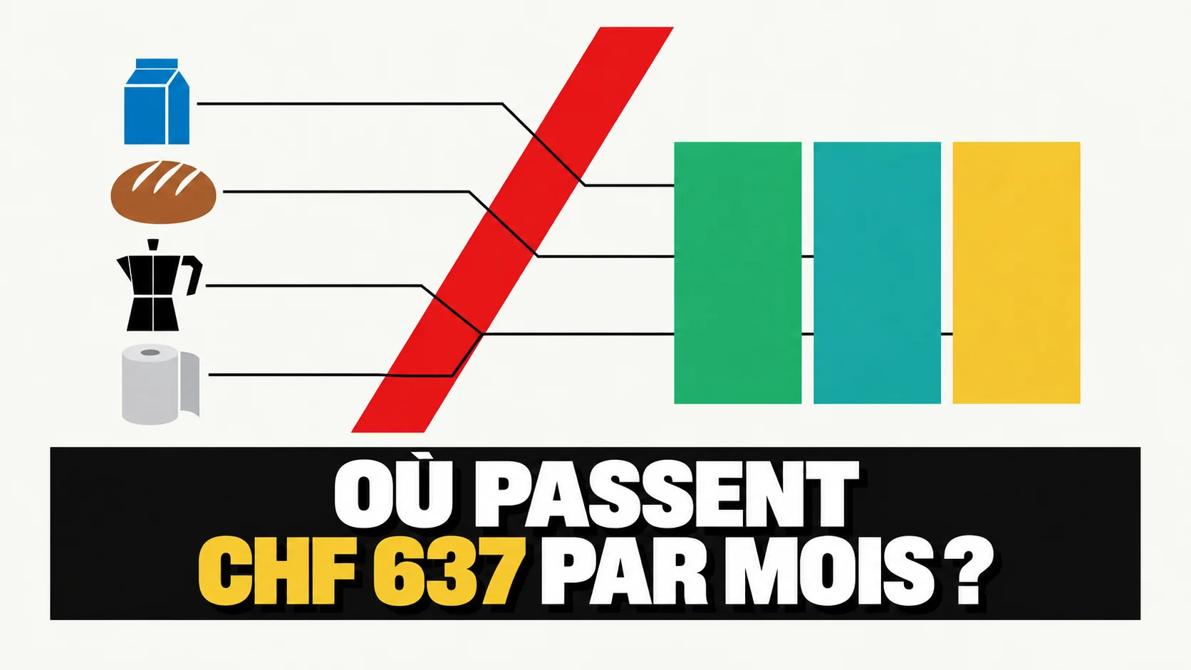 Composition graphique plate : quatre produits du quotidien reliés par de fines lignes à trois bacs colorés vides.