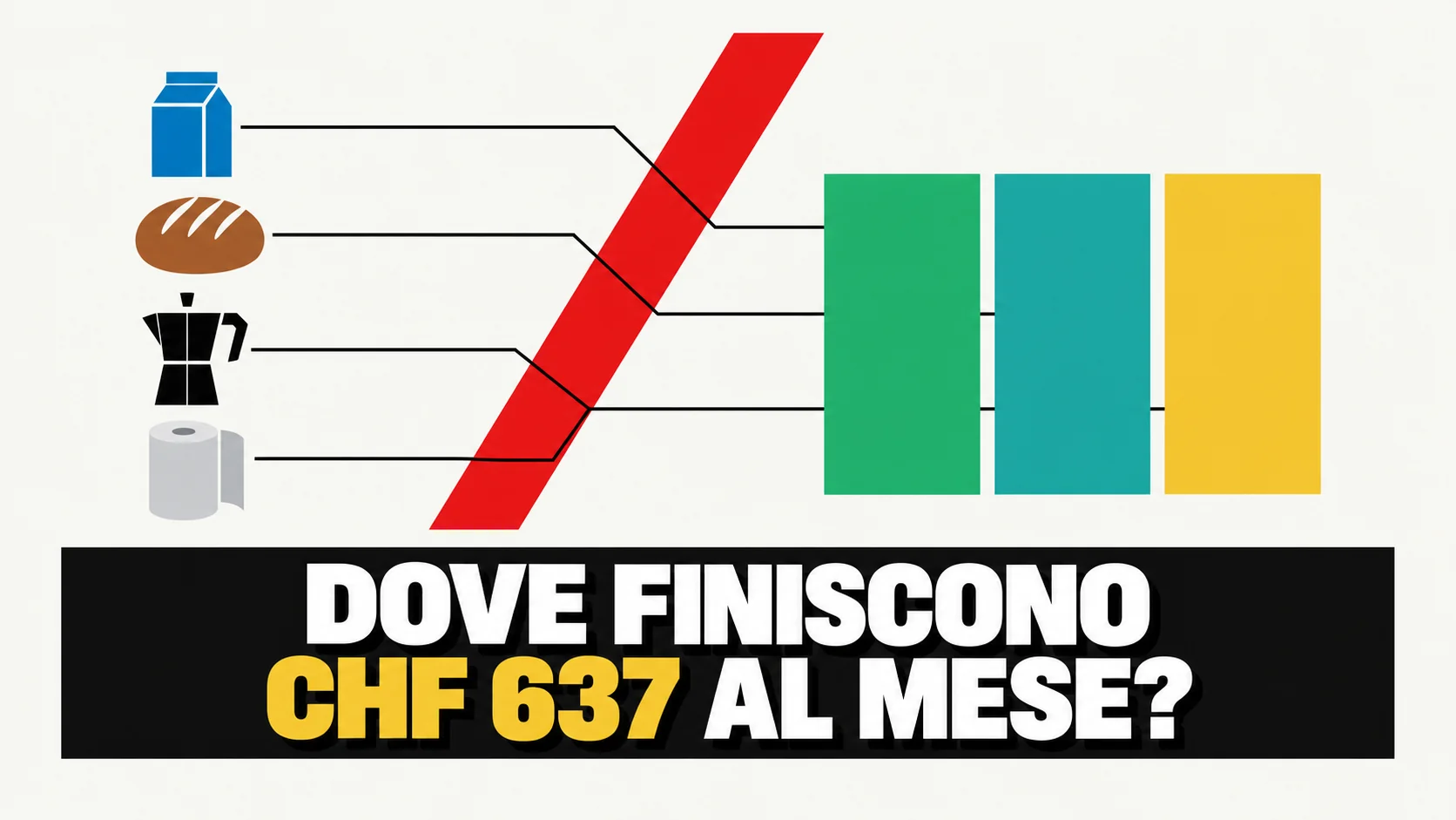 Composizione grafica piatta: quattro prodotti di uso quotidiano collegati da linee sottili a tre vassoi colorati vuoti.