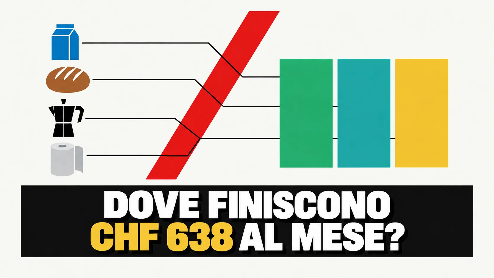 Composizione grafica piatta: quattro prodotti di uso quotidiano collegati da linee sottili a tre vassoi colorati vuoti.