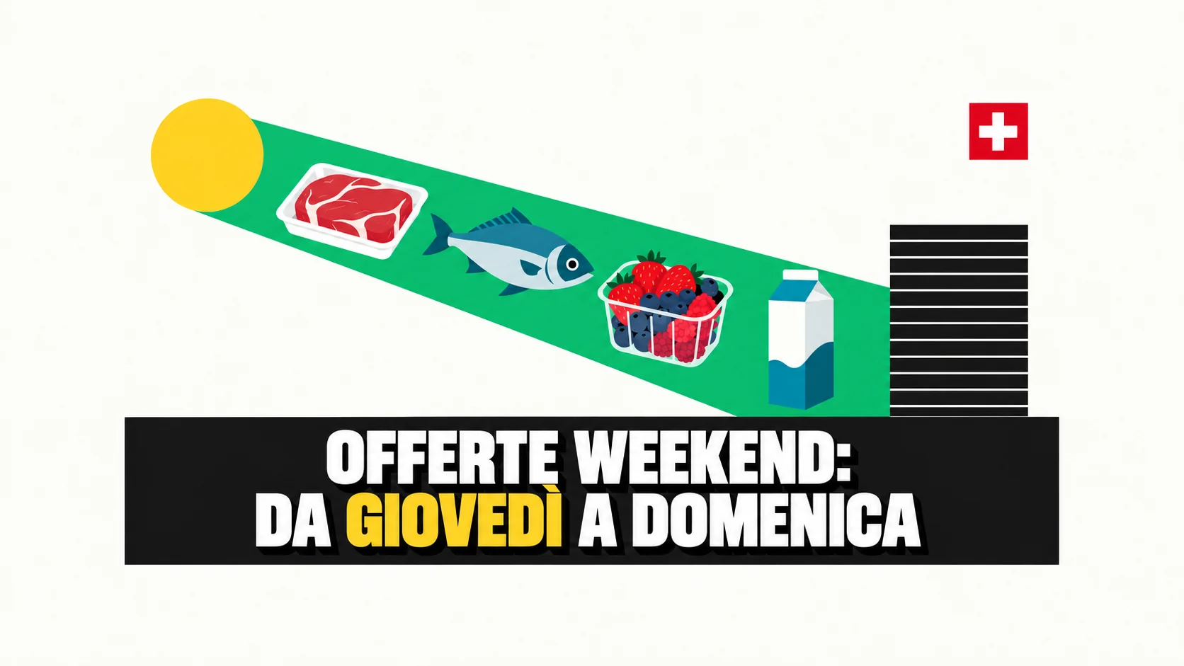 Grafica piatta: una fascia diagonale parte da un cerchio giallo, porta quattro prodotti freschi e finisce contro una serranda chiusa.