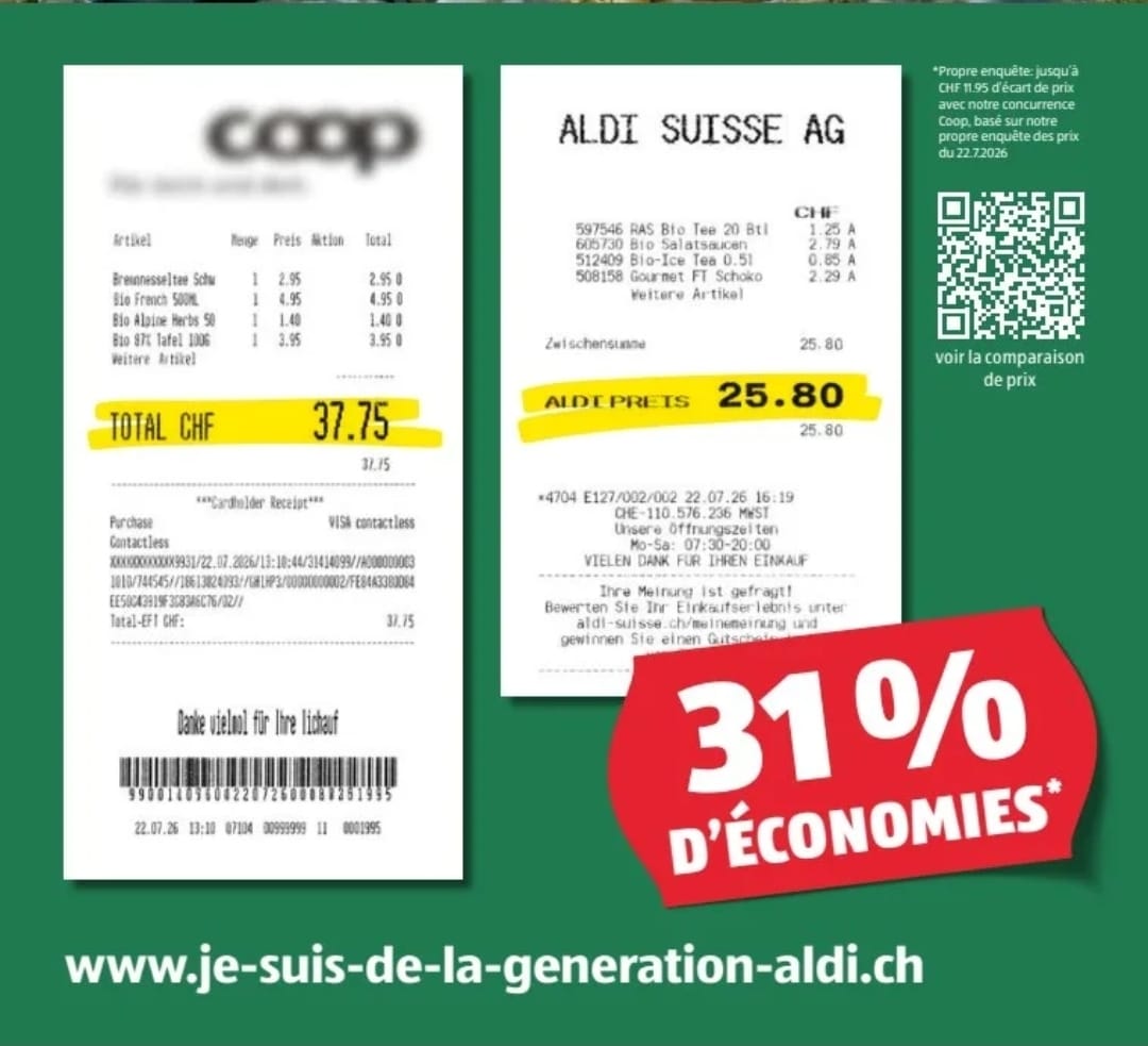 L'annonce ALDI contre Coop : deux tickets comparés, totaux CHF 37.75 et 25.80, 31% d'économies