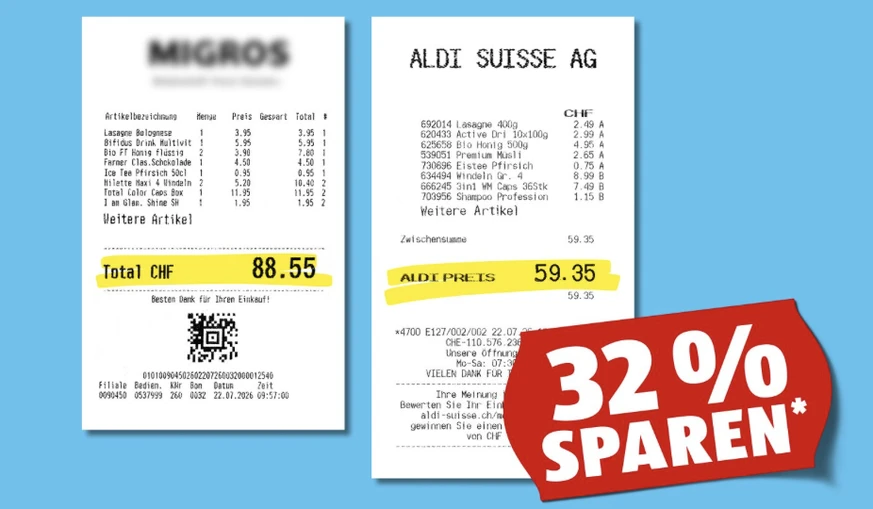 The ALDI ad: two receipts compared, totals CHF 88.55 and 59.34, claiming 32% savings
